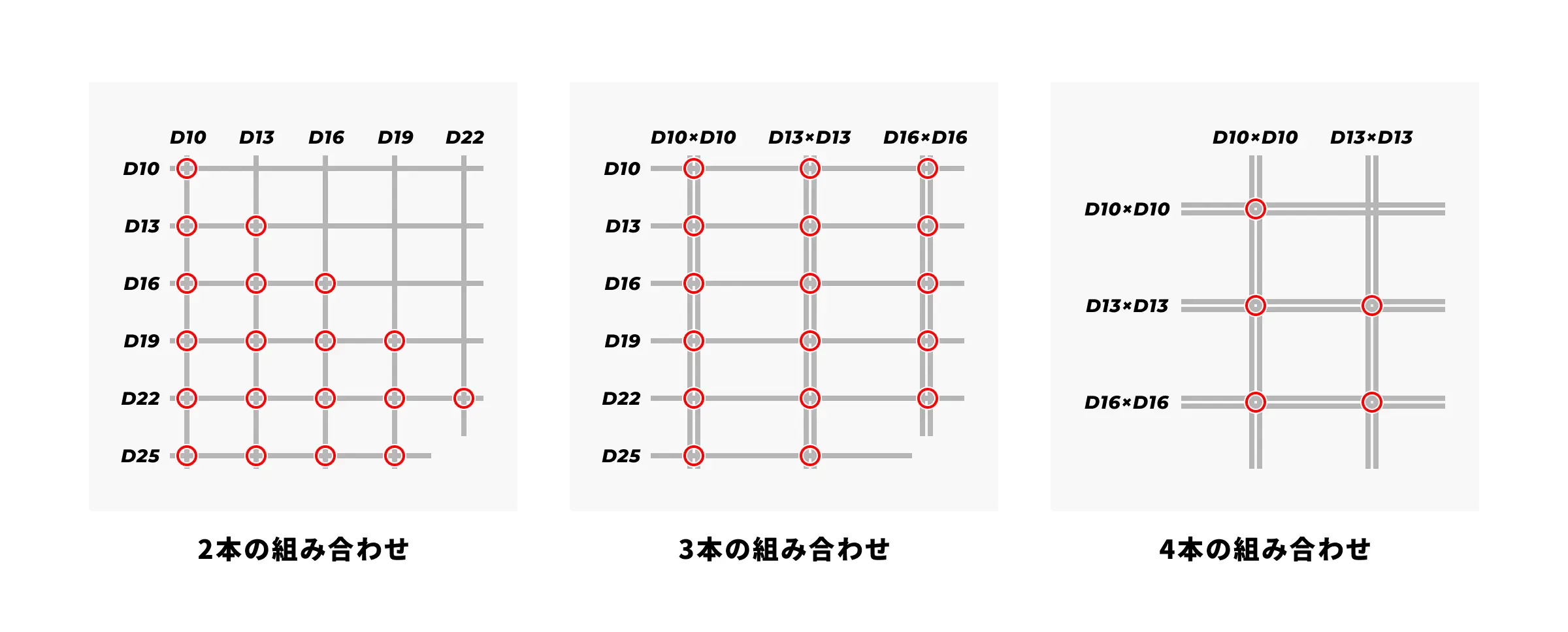 RB-442T 組み合わせ別対応範囲