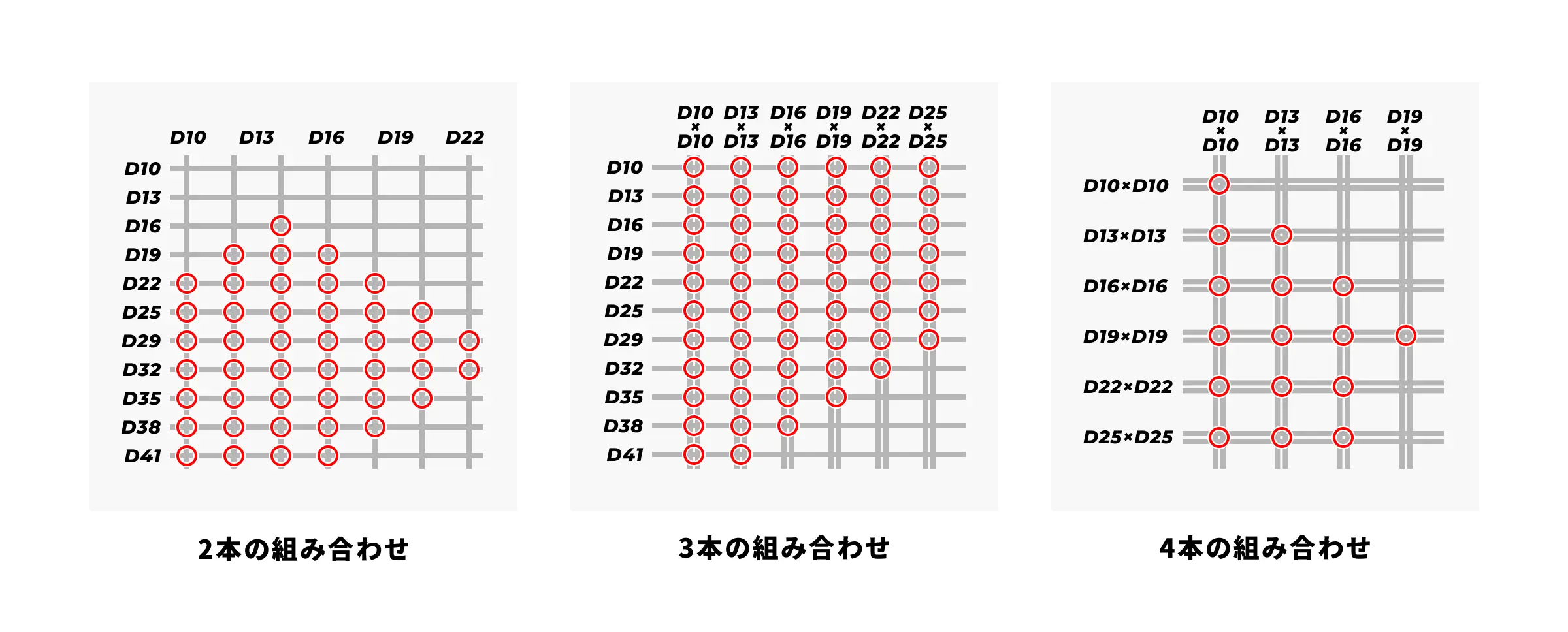RB-612T 組み合わせ別対応範囲