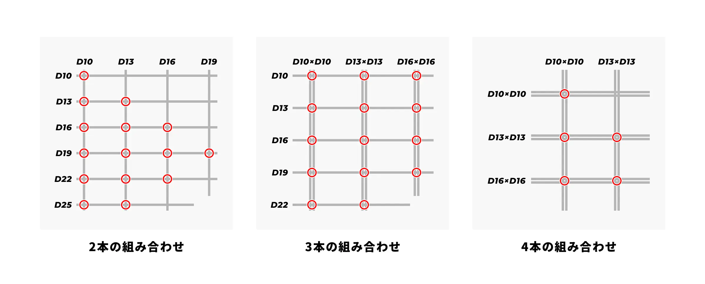 RB-400T-E 組み合わせ別対応範囲
